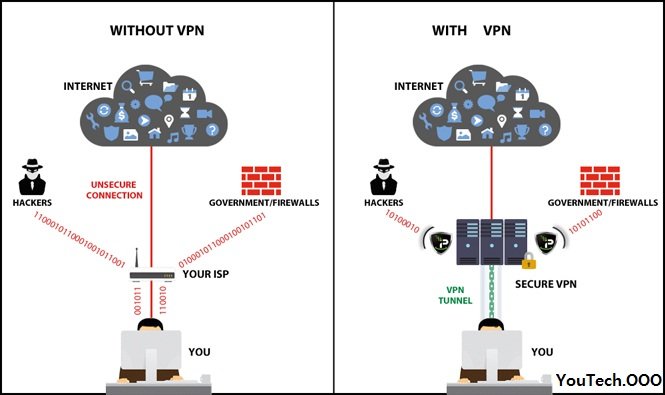 VPN WORKS