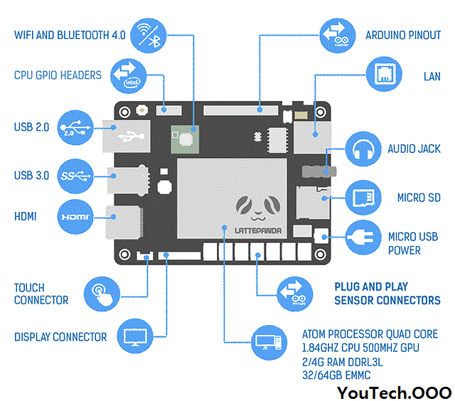 Specification