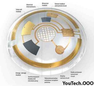 Solar Powered Contact Lens