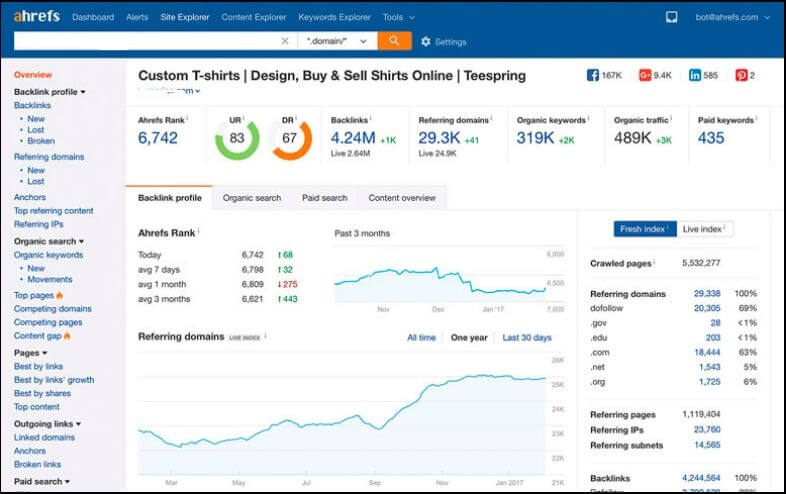 ahrefs