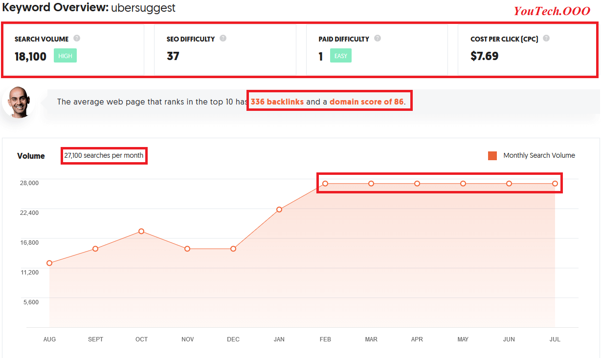 ubersuggest-free-keyword-suggestion-tool