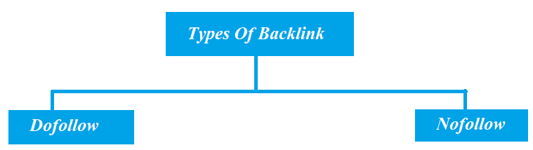 types of backlink