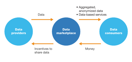 Data Marketplace