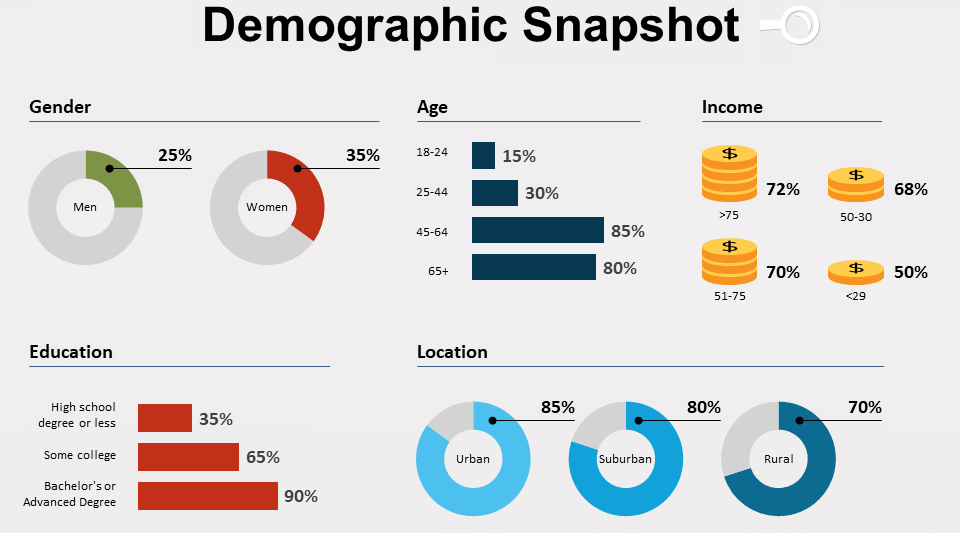 Demographic Data